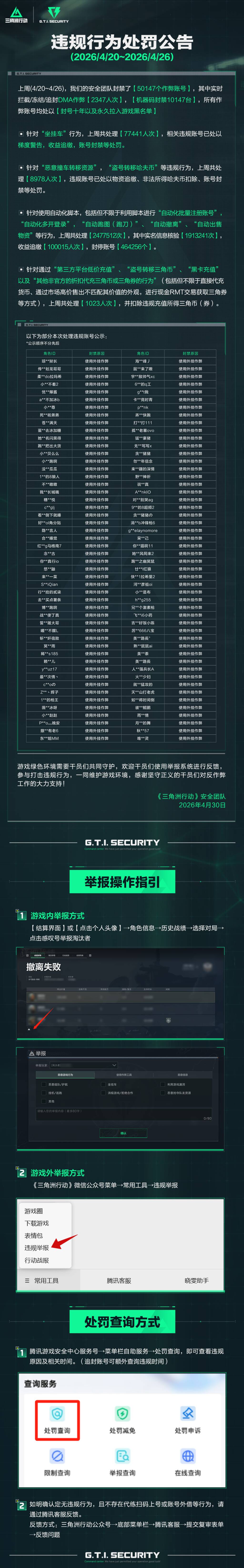 违规行为处罚公告(4.20~4.26)