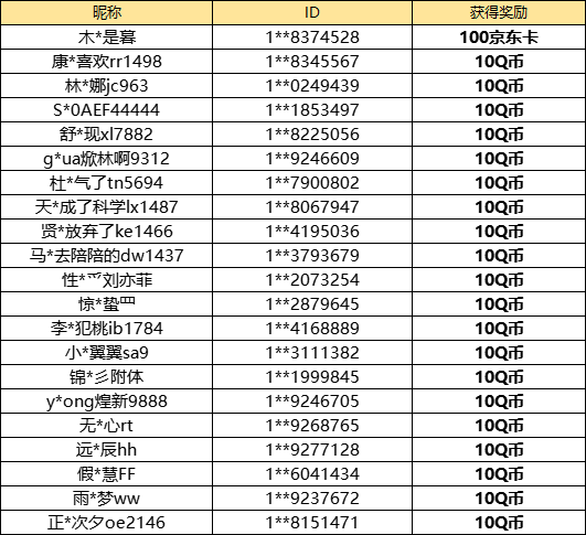 【已开奖】你喜欢哪一套服饰？