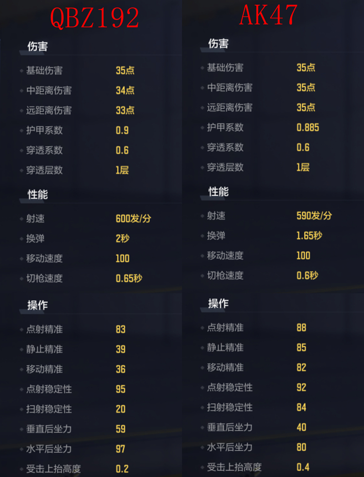 赏金爆破更新QBZ192，这把步枪到底有哪些优点？