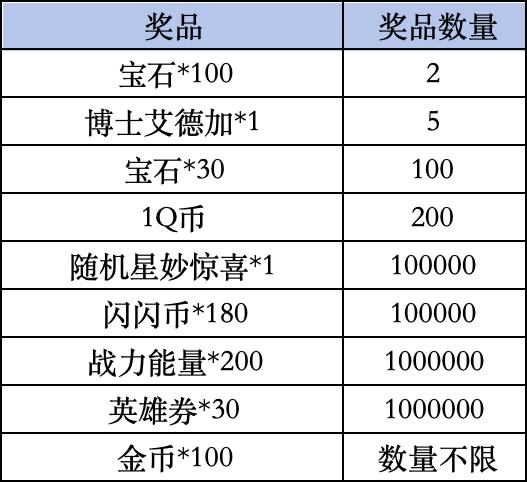 《荒野乱斗》Livelink活动规则