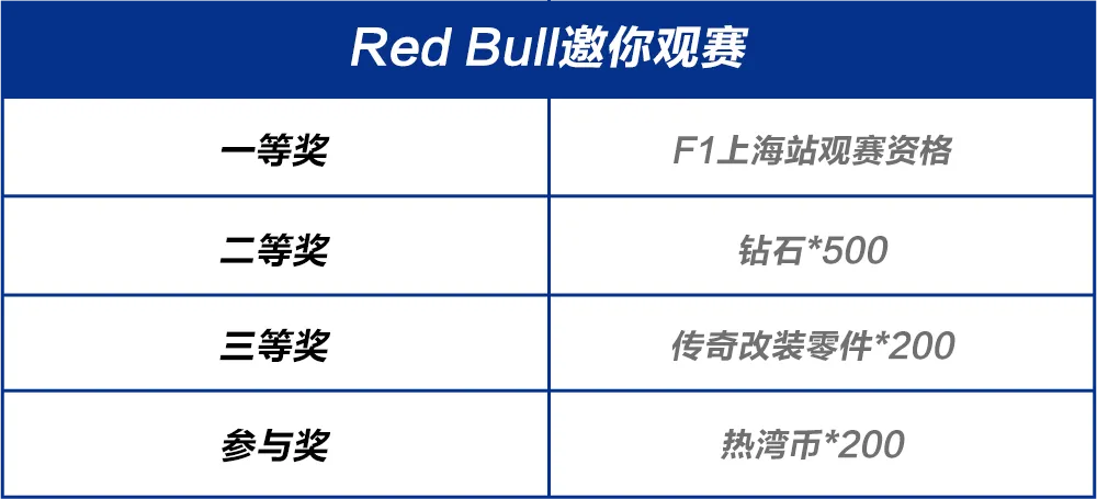 还看？「抽」你来啦！F1上海站观赛资格抽奖开启