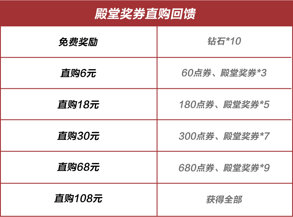 破风驭电，集结迎春！全新双组别马年限定殿堂赛车法拉利 FXX-K EVO“马”上登场！