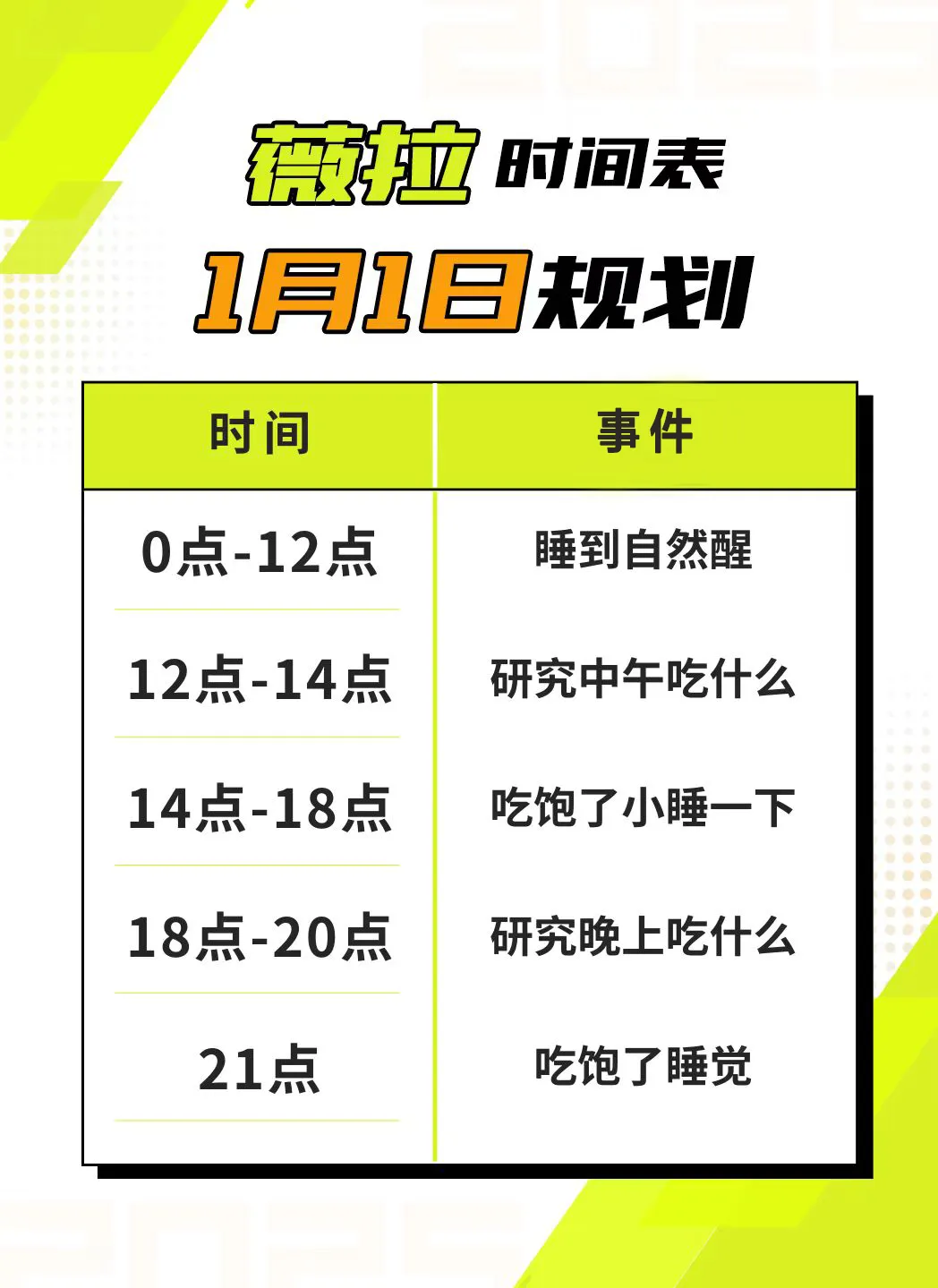 精准捕捉元旦各种车手类型，你是_____型？