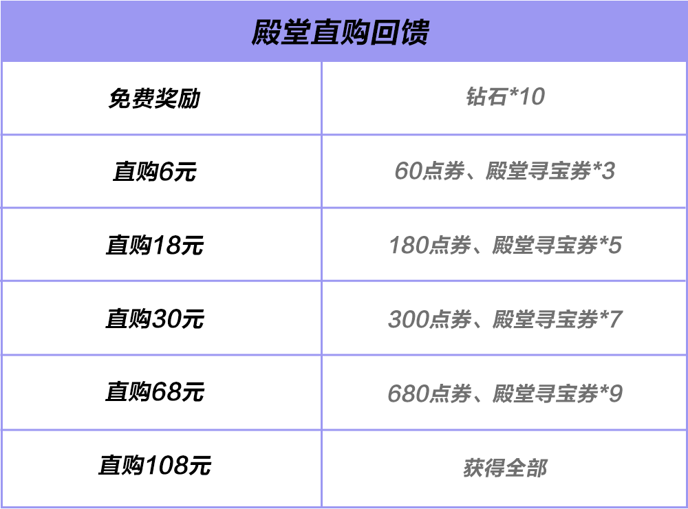 保时捷 Formula E Gen 3 即将上线