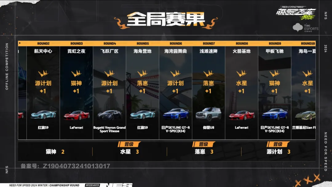 竞放自我，挑战极限！恭喜源计划获得本次全国车神争霸赛冠军！