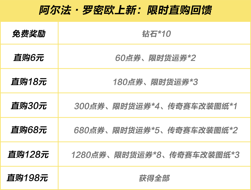 后排座椅？拆了！四个门两个座，它叫朱丽叶你记住！