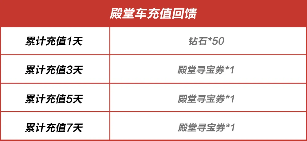 地狱猫咆哮回归，道奇 Challenger SRT Hellcat限时返场！