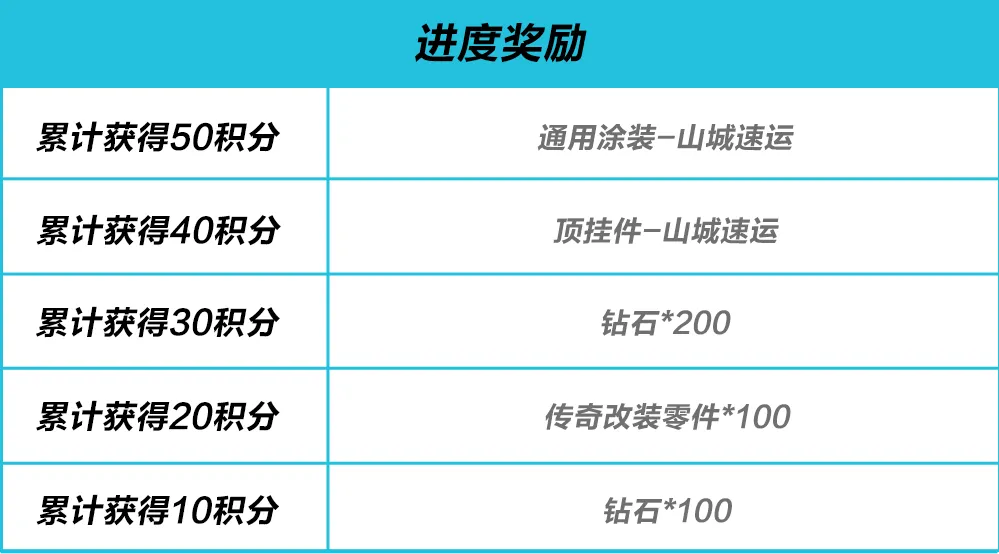 车神争霸赛S3决赛在重庆打响，山城“黄色法拉利”驶入热湾！