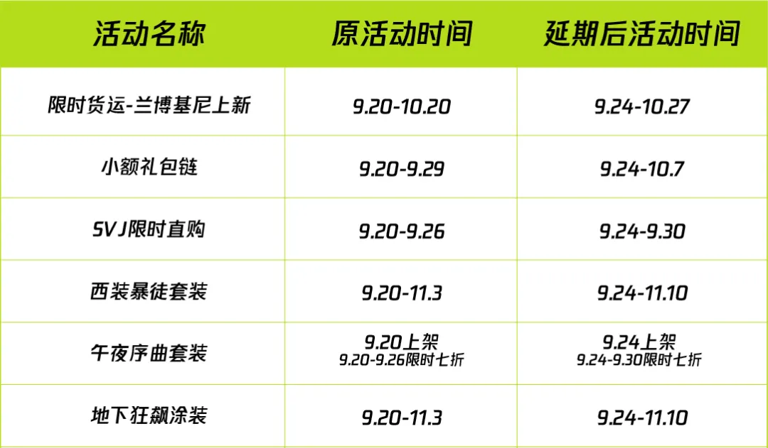 新版本《地下狂飙》更新延期公告