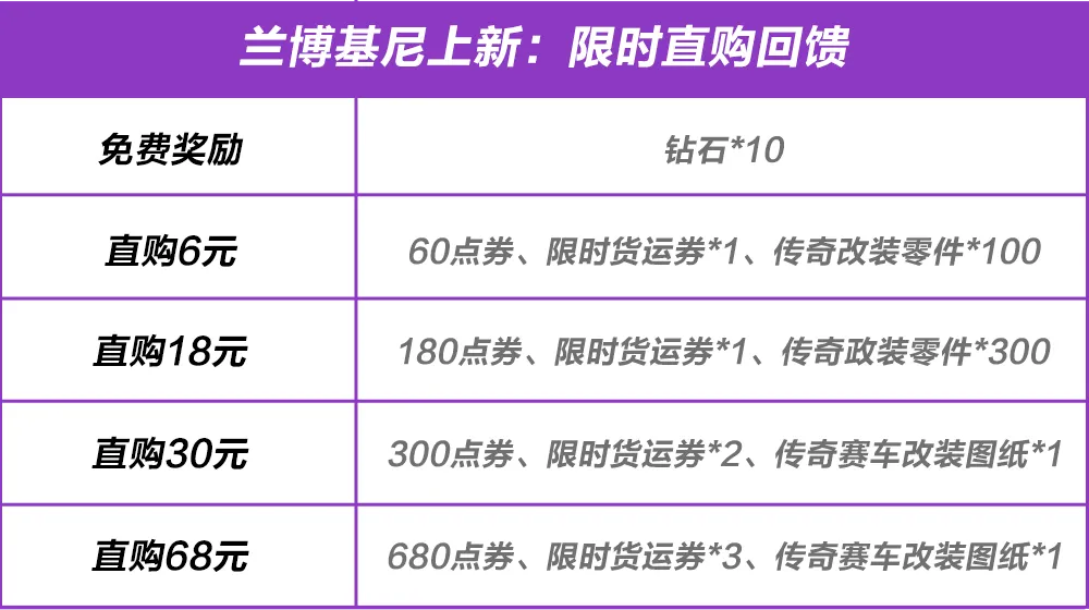 暗夜中的极速传奇，2月21日兰博基尼 Reventón呼啸而至