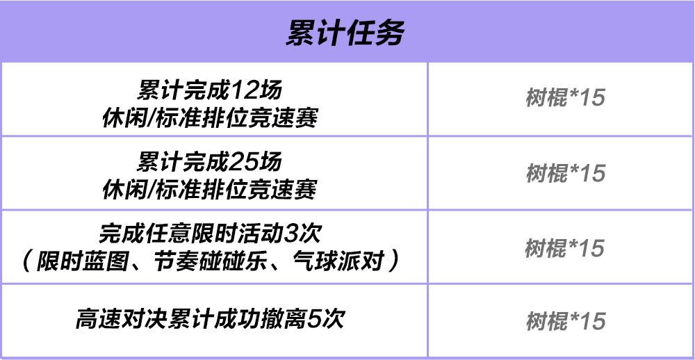 开局一根棍，装备全靠捡