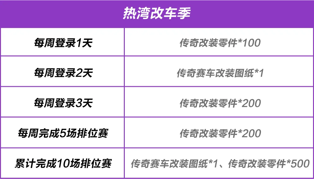 从改装到比赛，“一条龙”式活动即将开启！