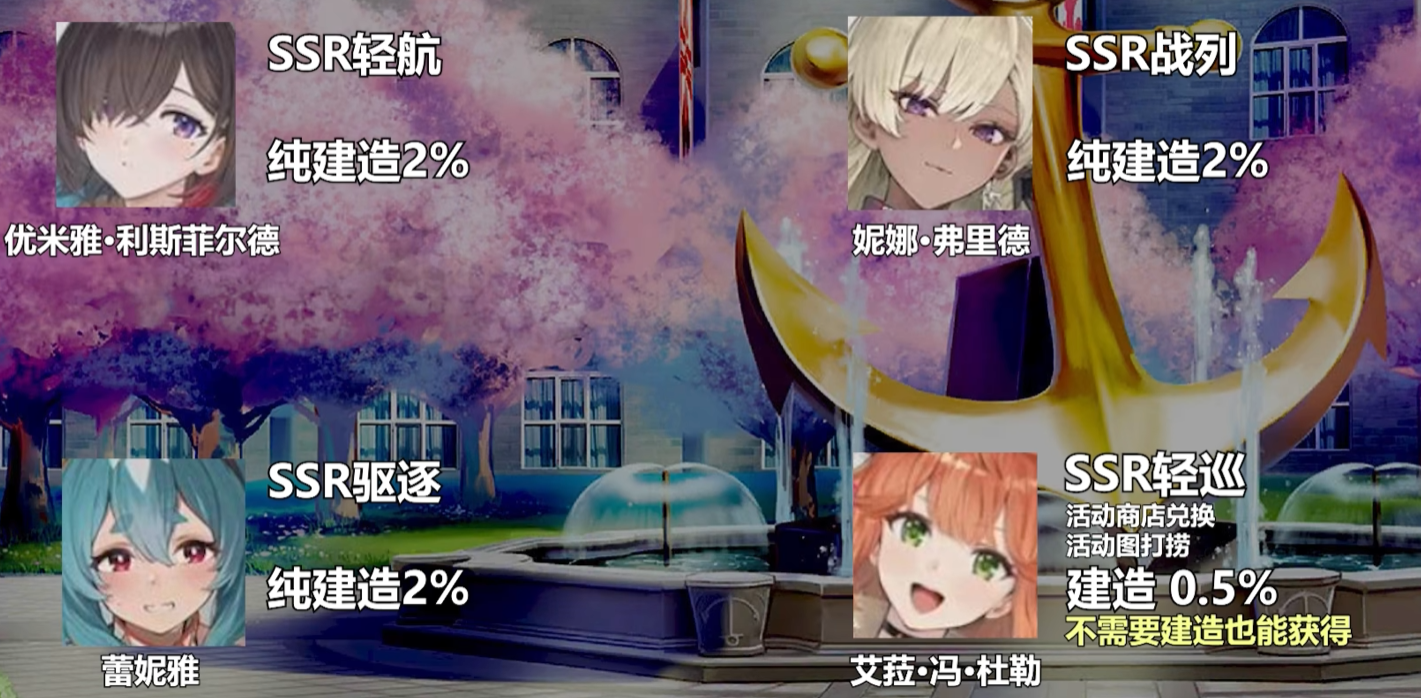 游戏五日谈：碧蓝航线x炼金工房二期联动来袭，优米雅莱莎进卡池