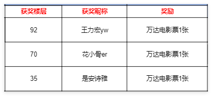 【已开奖】S4赛季情报一网打尽，评论赢万达电影票！