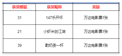 【已开奖】S4赛季活动情报汇总，分享赢万达电影票！