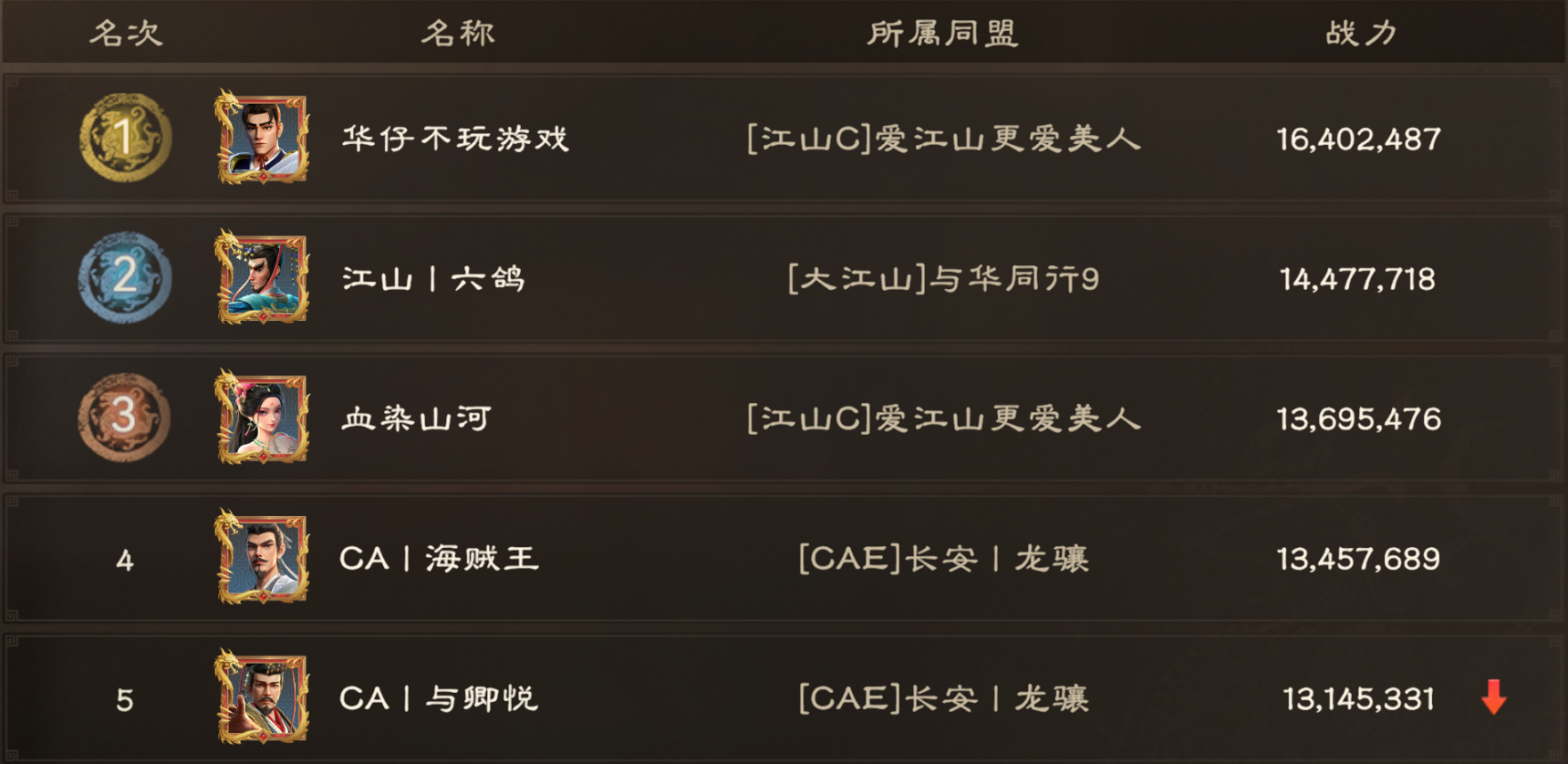 3级城今晚8点解锁！3000元军费花落谁家？