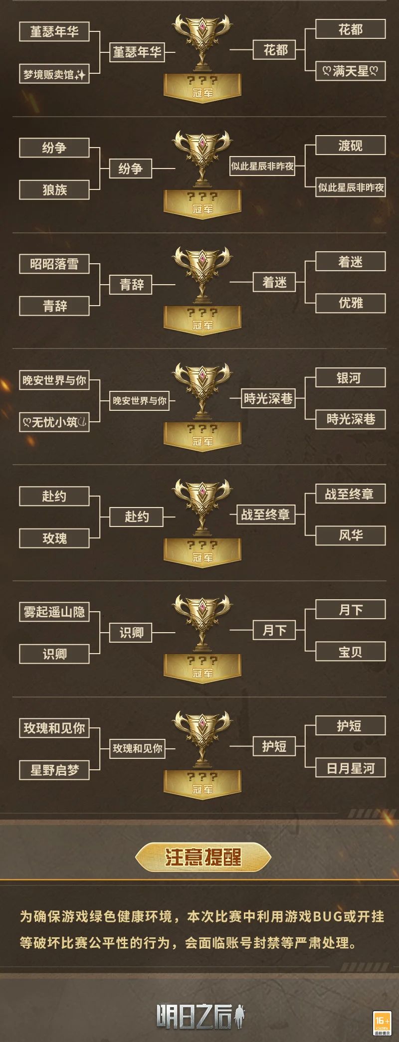 今夜加冕！首届跨服夏尔争霸赛，冠军终极对决！
