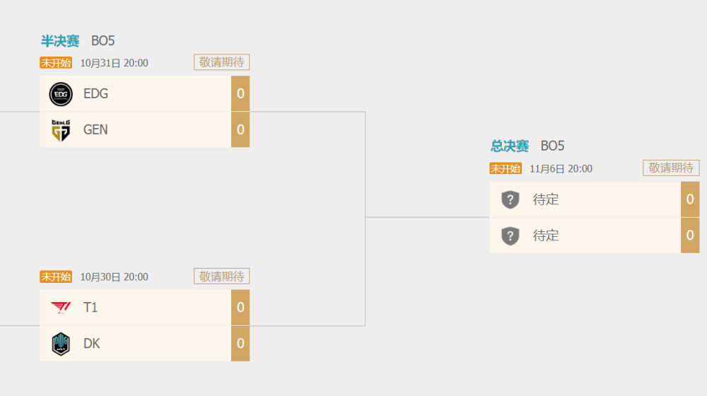 S11 四强队伍首发 17 位韩国选手，全华班只剩下炒作，毫无意义！