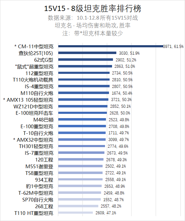 S3赛季全服胜率大盘点！看看哪些爱车上榜吧！