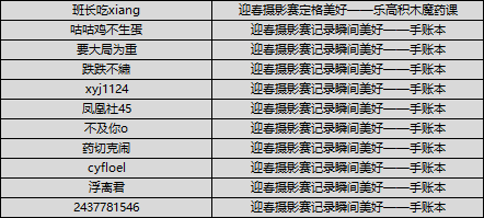 【获奖公告】迎春摄影赛开启，定格霍格沃茨春日图景赢豪礼！