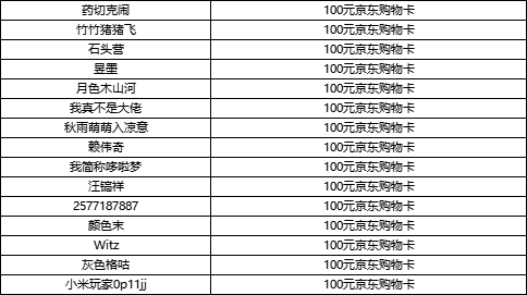 【获奖公告】【创意大赛】怪物研究院成立，千元豪礼招募设计师