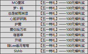 【获奖公告】【五一特礼】狂欢福利大放送，来荒野为胜利狂欢！