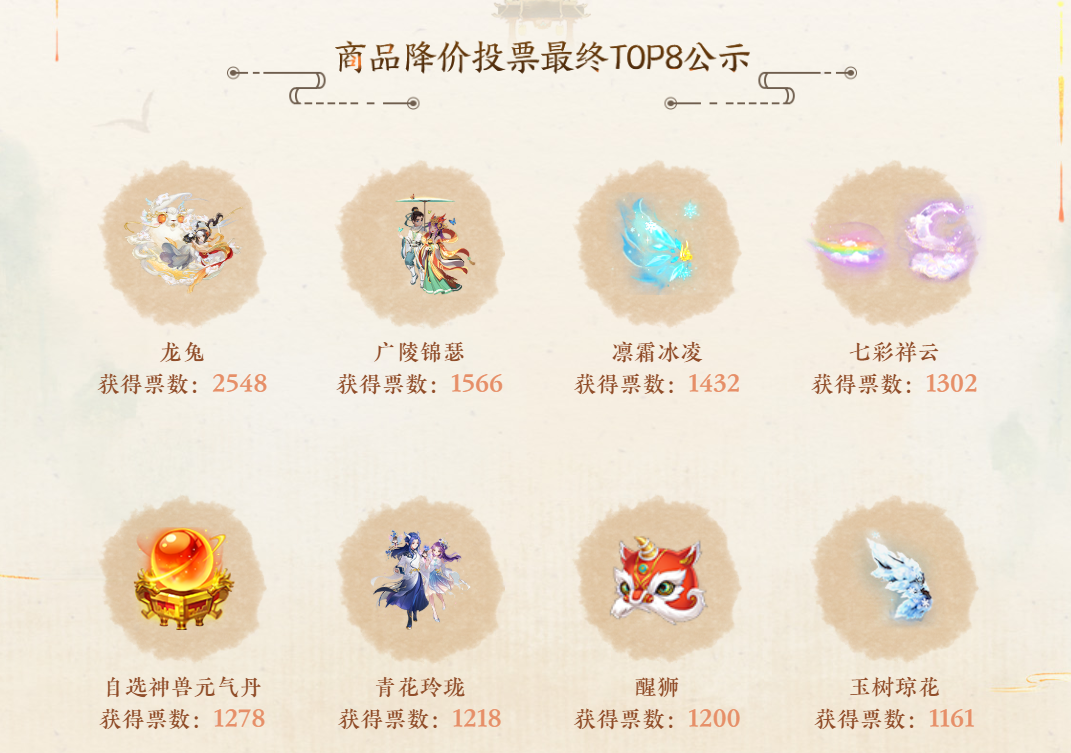 砍价共创结果公布！柳岩邀你“骨”折抢神兽！