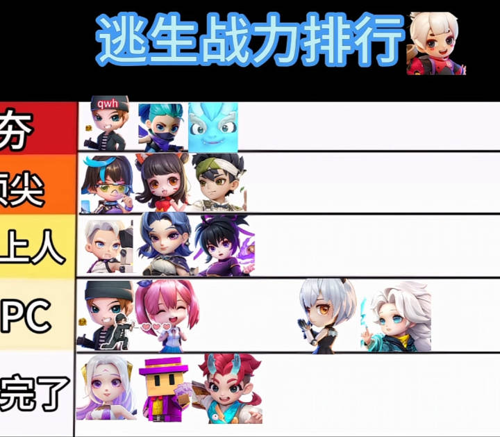 【有奖活动】谁是角色战力天花板