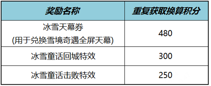 冰雪奇缘联动全屏天幕祈愿活动开启公告