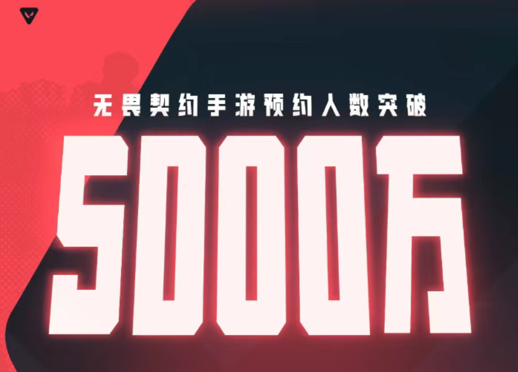 游戏资讯：​​​​《无畏契约手游》预约数突破5000万；《卡拉彼丘》定于8月3日举办线下嘉年华​​​​​​​​​​​​​​​​​​​​​​​​​​