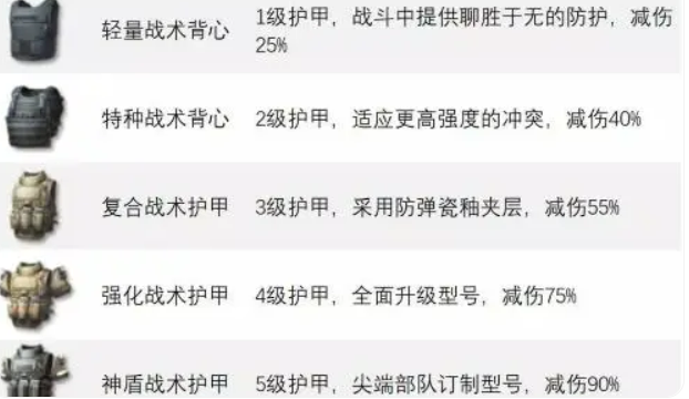 背心护甲属性介绍