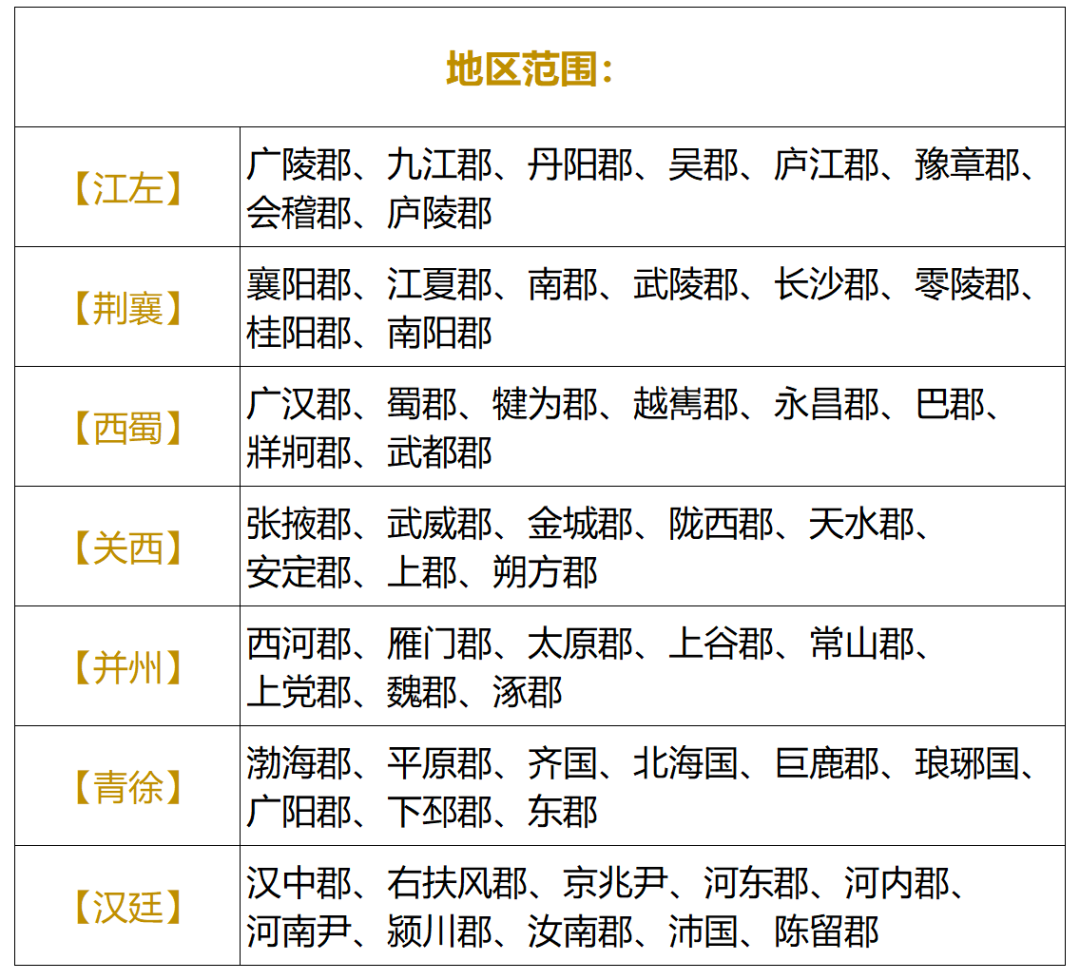 荣耀抢先报丨地图、季节详情一览，大版本更新内容爆料