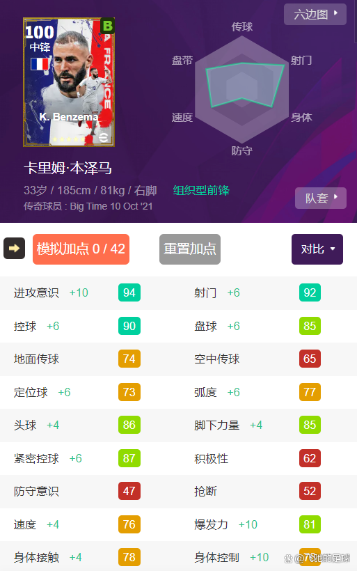实况足球：高光保五星包，什么神仙阵容？