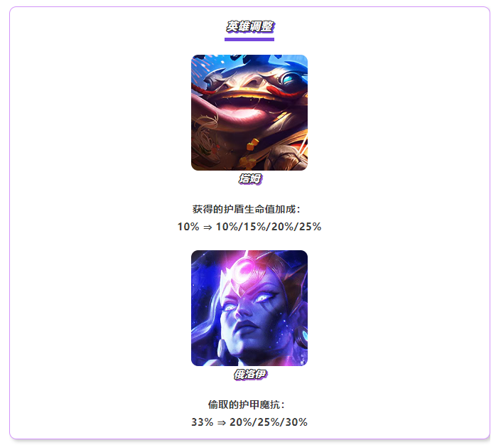 《金铲铲之战》14.7c版本 7月10日更新公告