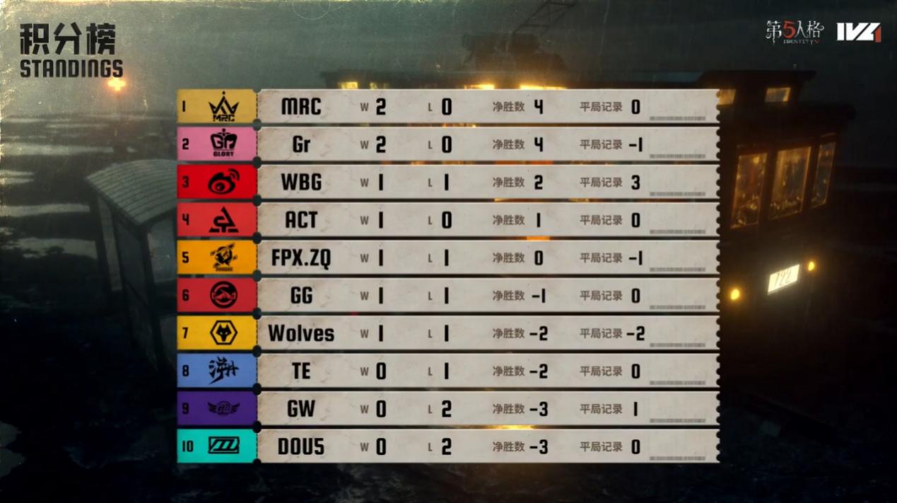 神兵天降！Wolves_487关键博弈逆转绝境！