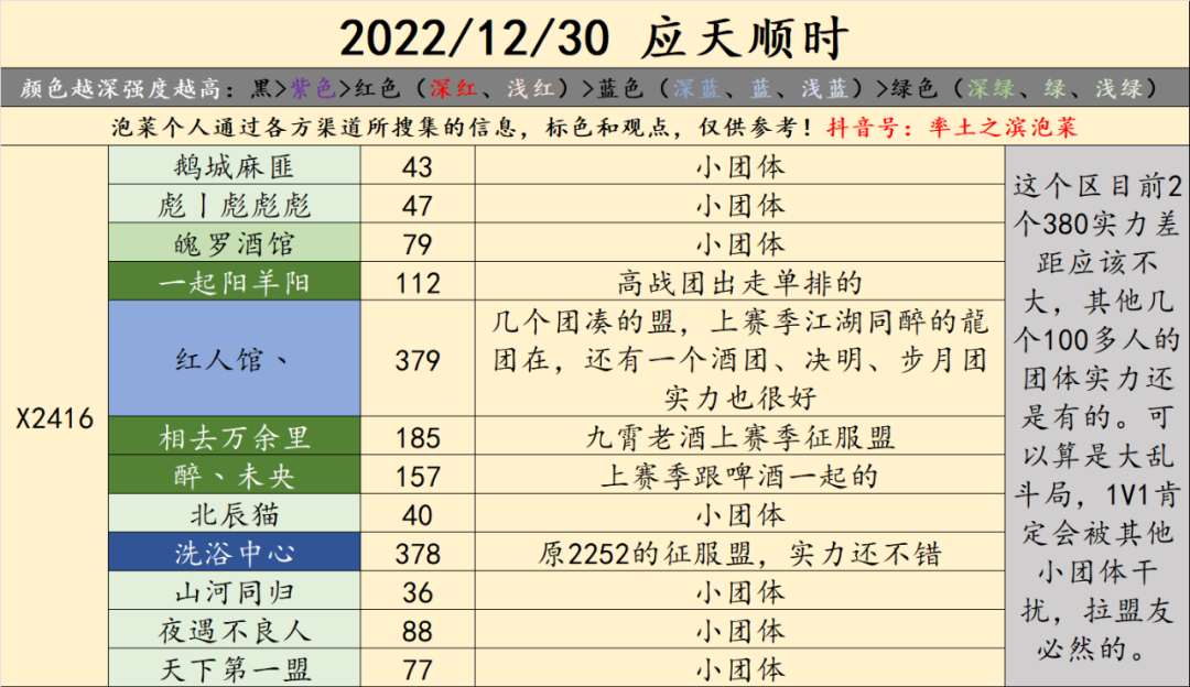 X2416-X2434局势：“小白菜”&“望了苍龙”撞州只为练兵！