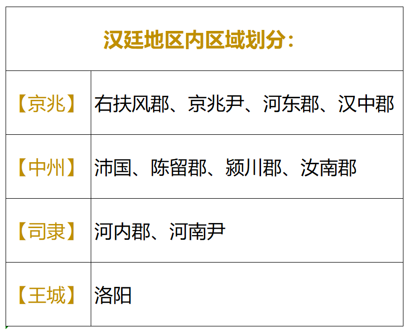 荣耀抢先报丨地图、季节详情一览，大版本更新内容爆料