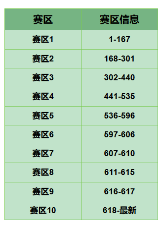 活动预告|黑金球员碎片限时返场