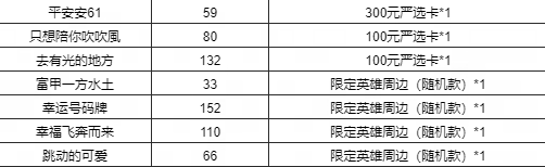 【已开奖】《天启行动》「群星测试」4月11日开启！一起引爆枪战想象