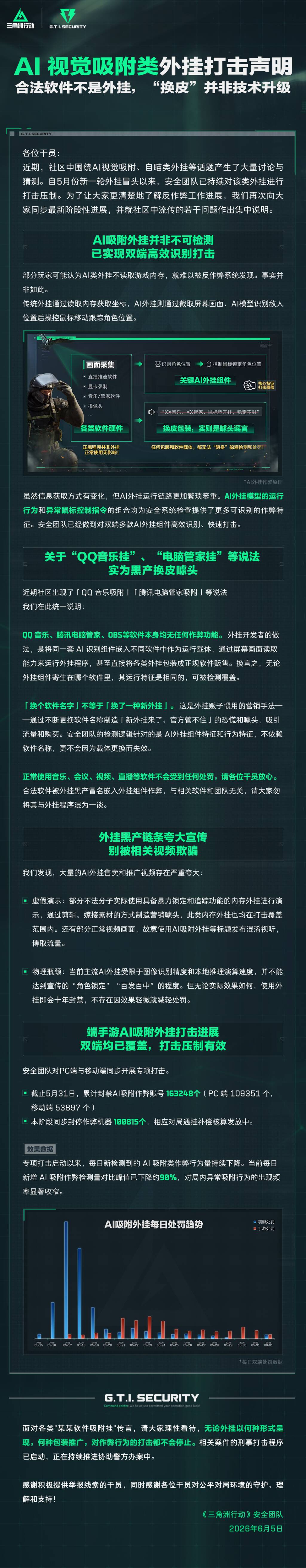 AI 视觉吸附类外挂打击声明