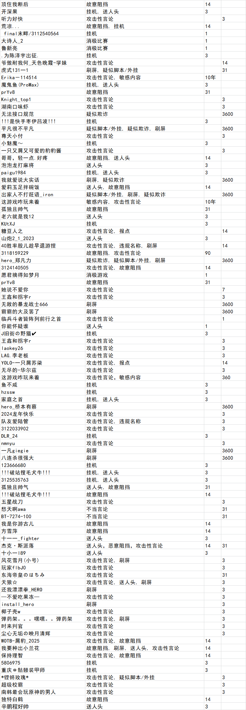 涉及781位玩家！0916违规停封公示