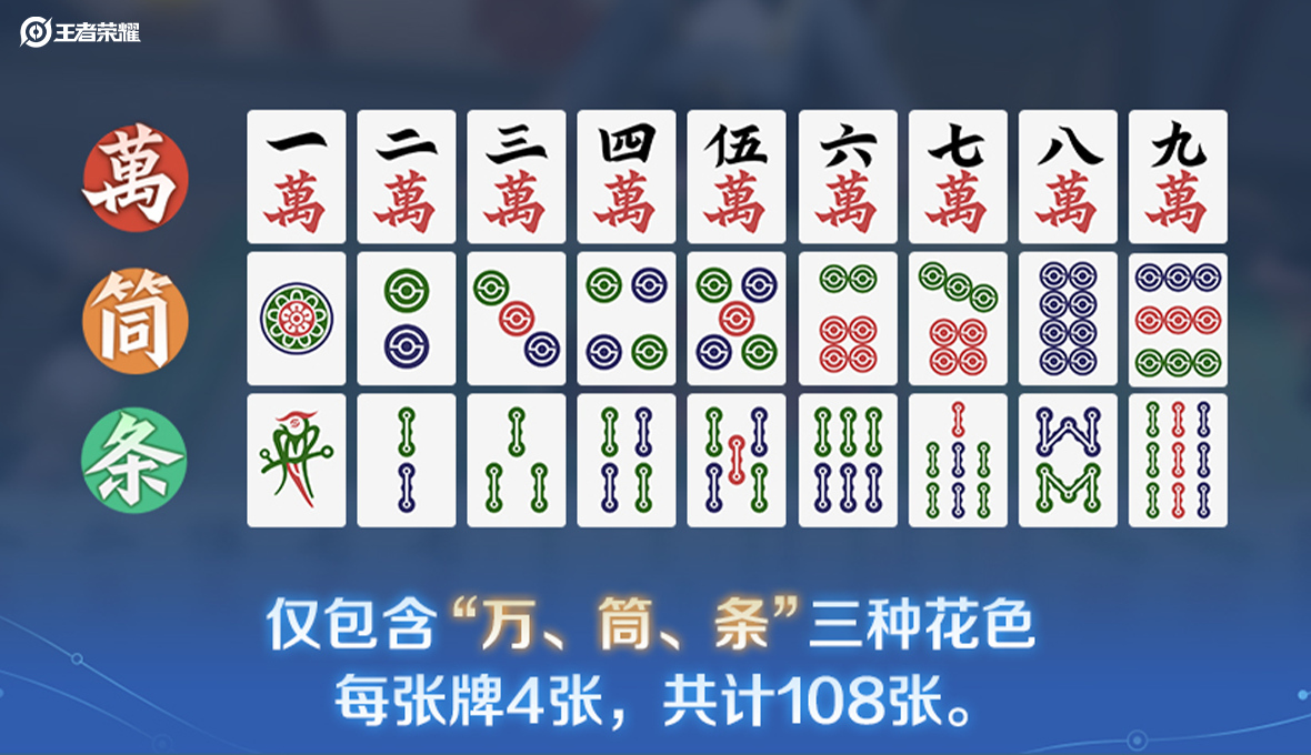 游戏五日谈：王者荣耀麻将玩法来袭，王昭君新皮肤活动专属价限时开启