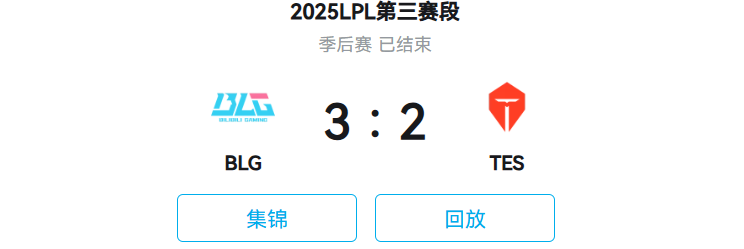 BLG团队夺冠奇迹，这款游戏里也能复刻？