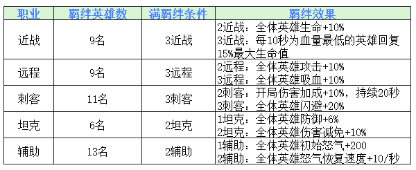 【神龙秘籍】超简单一看就会！自走棋入门第二课~  