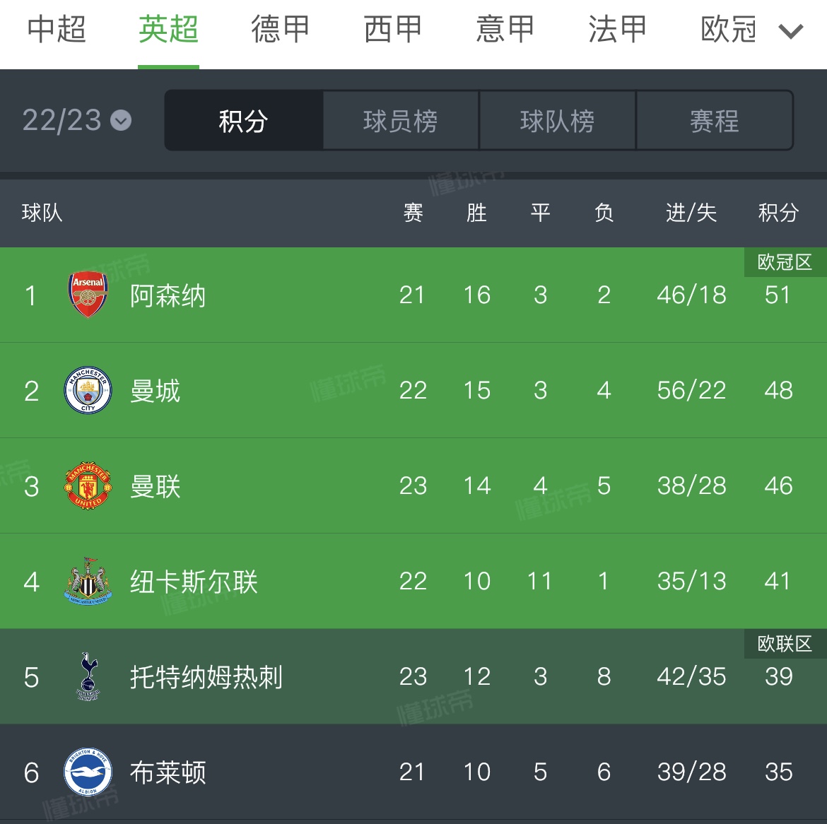 《任性足球》看英超，玩游戏，为主队助力！
