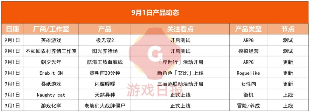 游戏资讯：《灵猫传》官宣重启运营；LPL夏季赛总决赛开赛