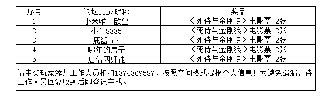 【开奖】天生一队？！终极逆转请你看“狼贱cp”