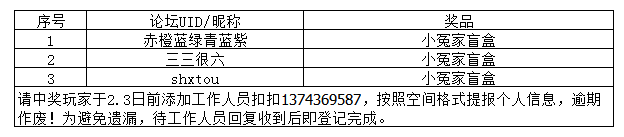 【开奖】分享你的2023新年计划，领取精美周边奖励~