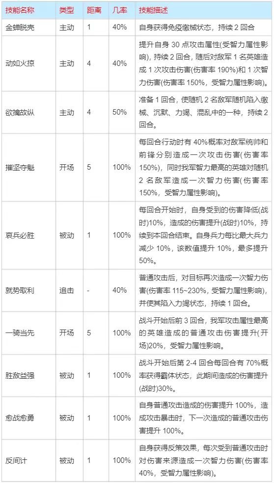 【S3前瞻】新玩法百家争鸣介绍及技能推荐