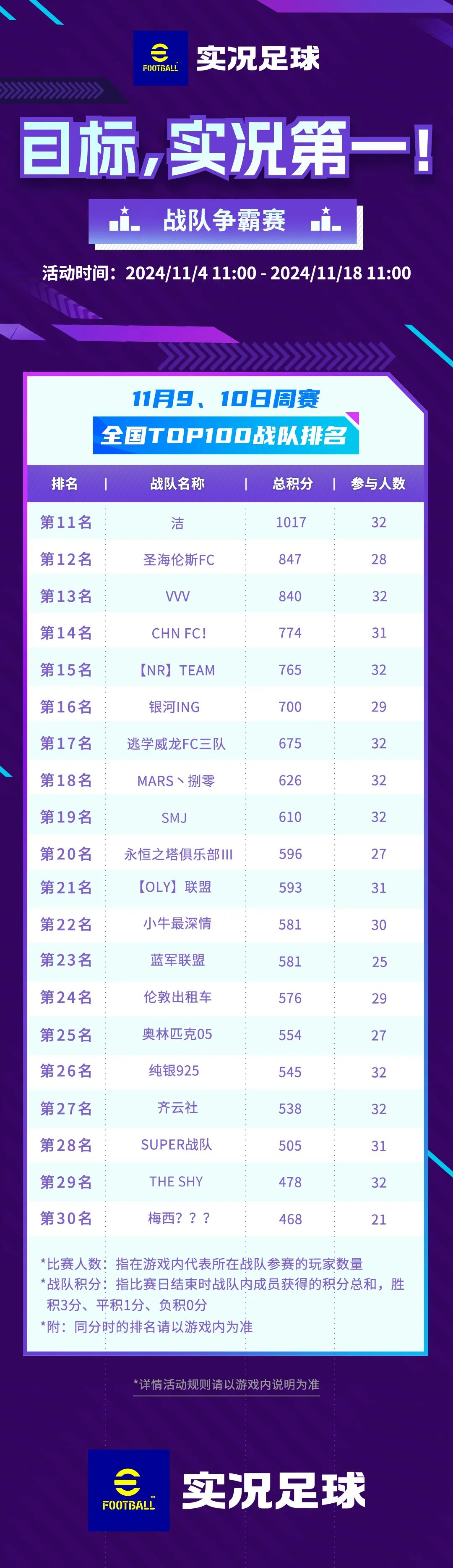 周赛福利加码！战队争霸赛【佛系大国安】登上榜首！